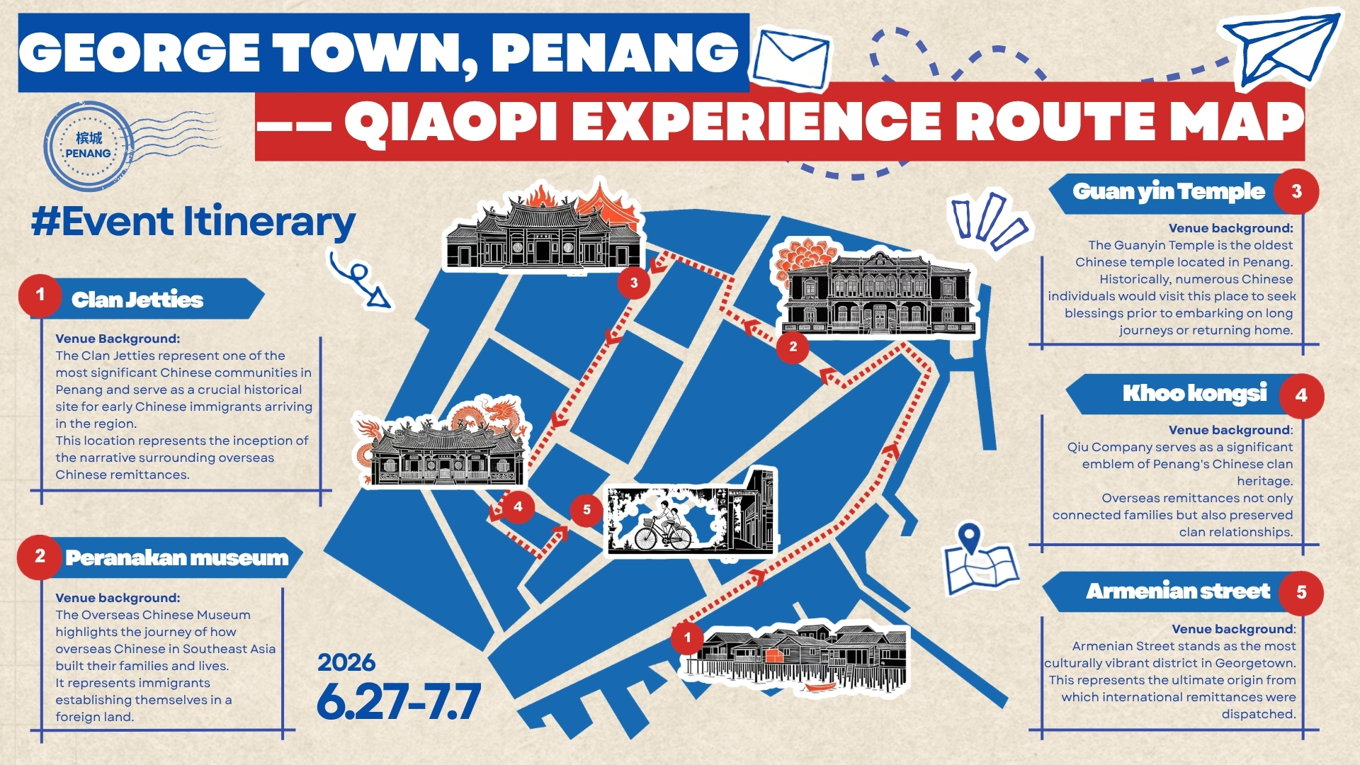 Qiaopi journey map